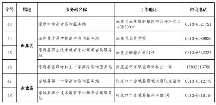 事关高考！张家口各县区咨询电话公布→