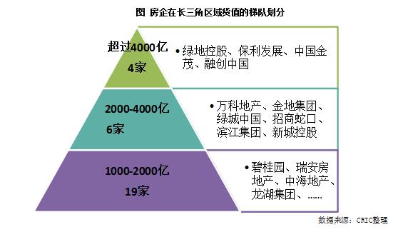 专题 | 长三角竞争新格局解析：2023年长三角地区土储排行榜