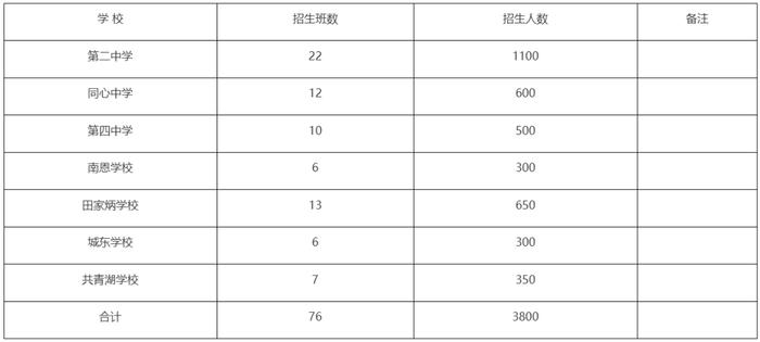 方案公布！江城区2024年秋季公办学校小升初入学安排