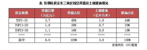 专题 | 长三角竞争新格局解析：2023年长三角地区土储排行榜