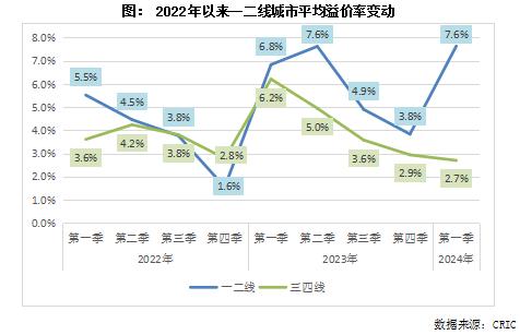 专题 | 长三角竞争新格局解析：2023年长三角地区土储排行榜