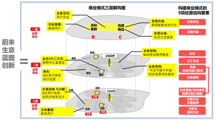 10年调研2000多家企业，他发现了生意成败的密码｜中企荐读