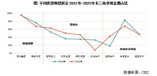 专题 | 长三角竞争新格局解析：2023年长三角地区土储排行榜