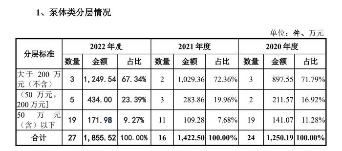 造富梦灭，福建一企业IPO生效未能发行，所为何因？同期拿批文三家企业早已上市