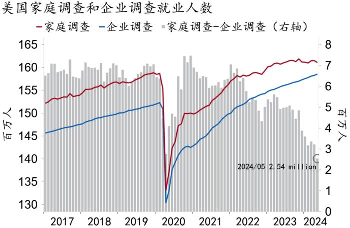 招银宏观：美国薪资高增对经济韧性与通胀粘性的支撑将持续