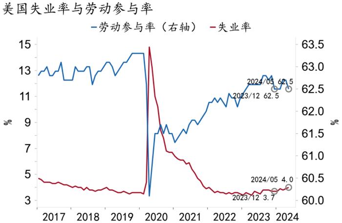 招银宏观：美国薪资高增对经济韧性与通胀粘性的支撑将持续