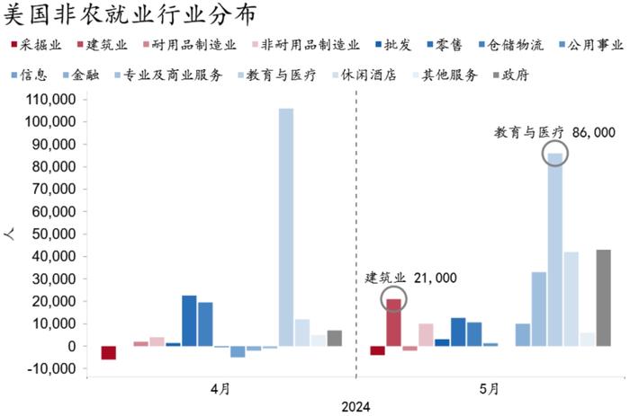 招银宏观：美国薪资高增对经济韧性与通胀粘性的支撑将持续