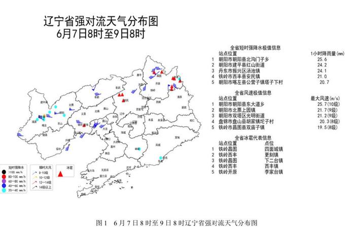 未来三天，辽宁这些地区仍有降雨！