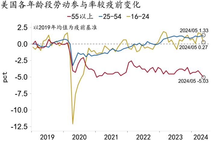 招银宏观：美国薪资高增对经济韧性与通胀粘性的支撑将持续