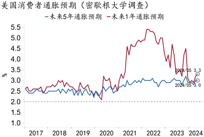 招银宏观：美国薪资高增对经济韧性与通胀粘性的支撑将持续