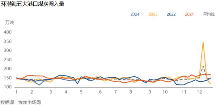2024W23|迎峰度夏将临，煤炭需求有望释放