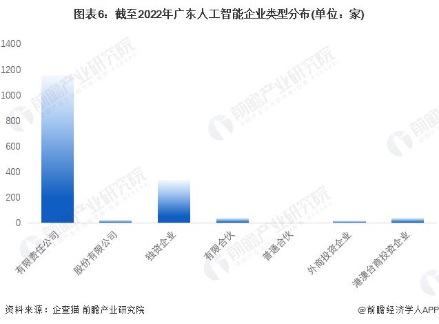 广东省：力争2027年人工智能核心产业规模超过4400亿元，初步建成人工智能芯片生态体系【附广东省人工智能行业发展情况】