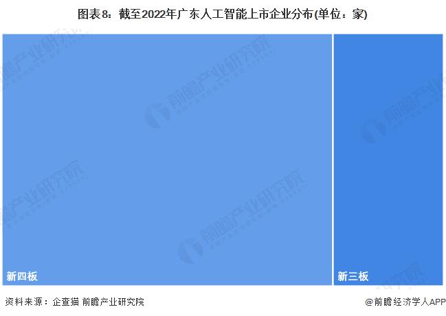 广东省：力争2027年人工智能核心产业规模超过4400亿元，初步建成人工智能芯片生态体系【附广东省人工智能行业发展情况】