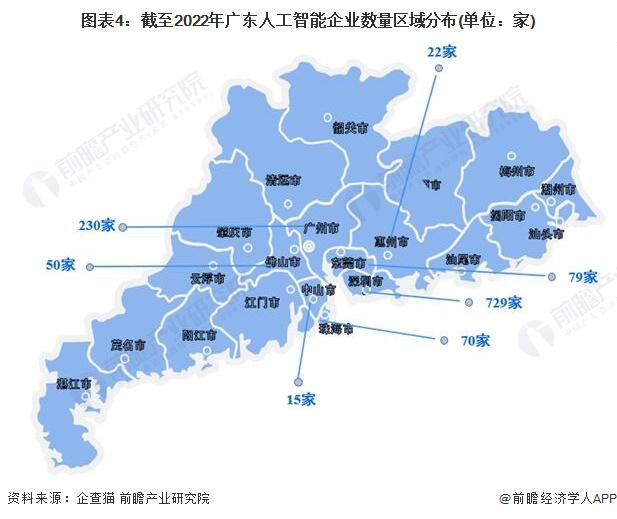 广东省：力争2027年人工智能核心产业规模超过4400亿元，初步建成人工智能芯片生态体系【附广东省人工智能行业发展情况】