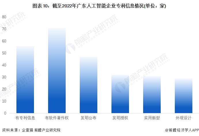 广东省：力争2027年人工智能核心产业规模超过4400亿元，初步建成人工智能芯片生态体系【附广东省人工智能行业发展情况】