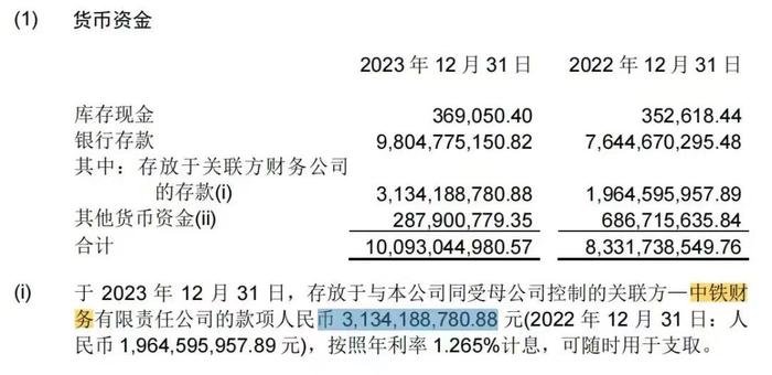 中铁置业有条存钱管道：年息是基准利率3.6倍，随时可支取