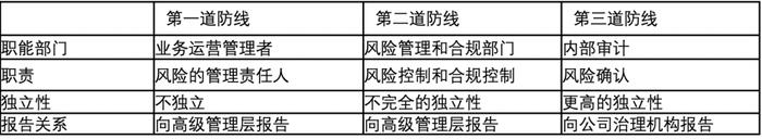 安永：新“国九条”下上市公司如何提质增效！