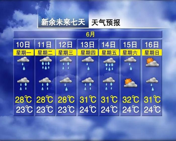 大雨！雷雨！暴雨！江西天气又要变……