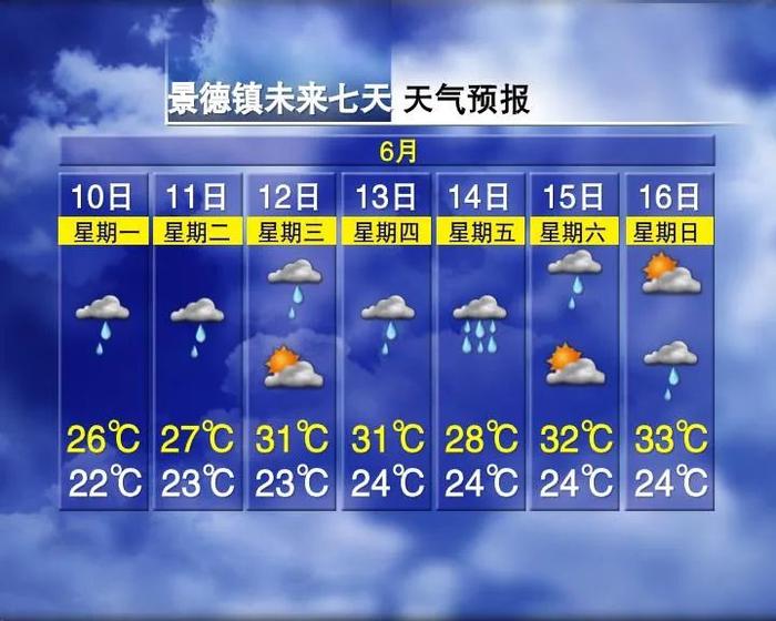 大雨！雷雨！暴雨！江西天气又要变……