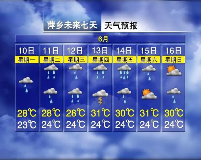 大雨！雷雨！暴雨！江西天气又要变……