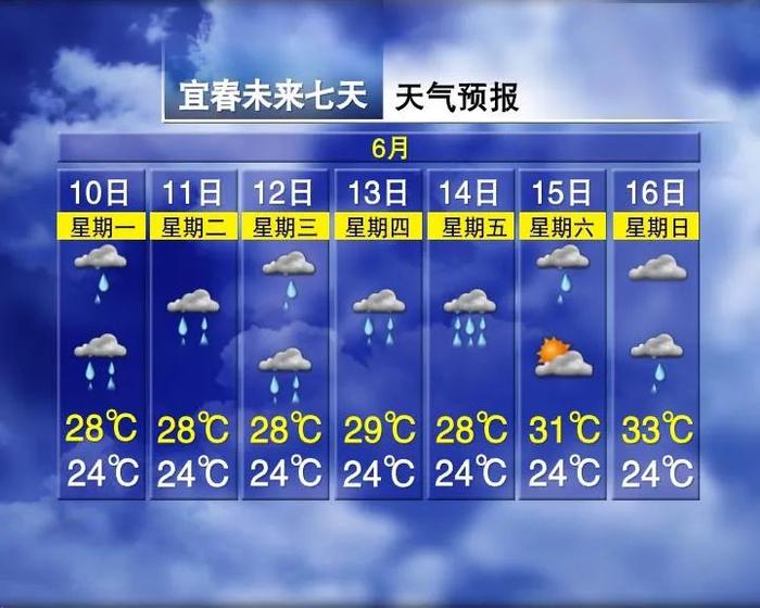 大雨！雷雨！暴雨！江西天气又要变……