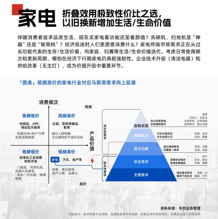 壹周创谈 | 重构效用函数——人生逻辑下的消费新趋势