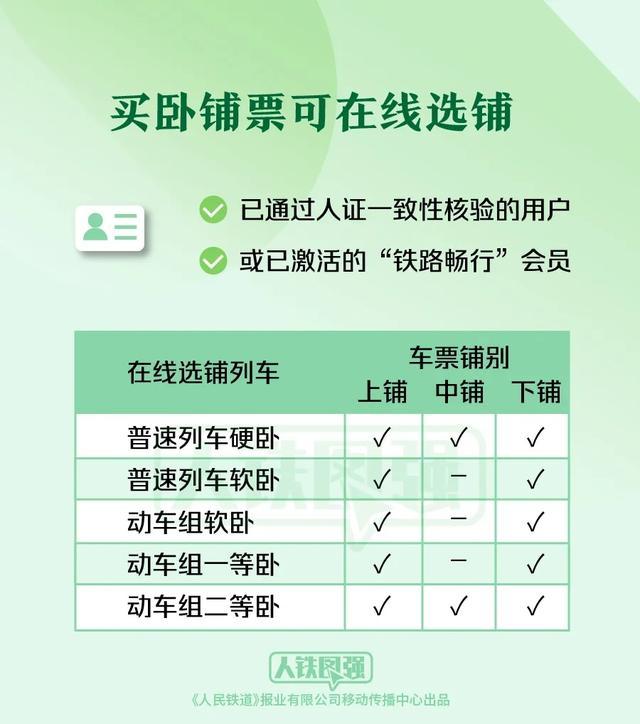 坐火车出行的旅客，这些铁路出行提示请注意