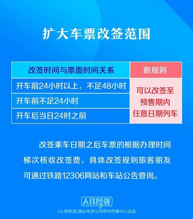 坐火车出行的旅客，这些铁路出行提示请注意