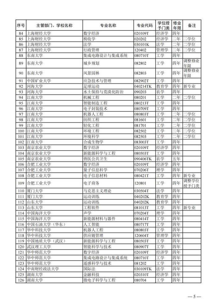 高考一落幕，考后填志愿，今年我国24种本科新专业招生香不香？|教育新观察