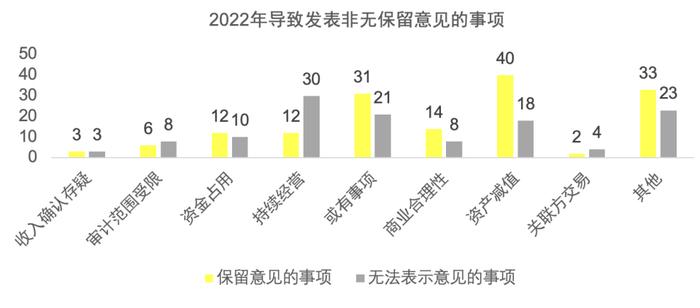 安永：新“国九条”下上市公司如何提质增效！