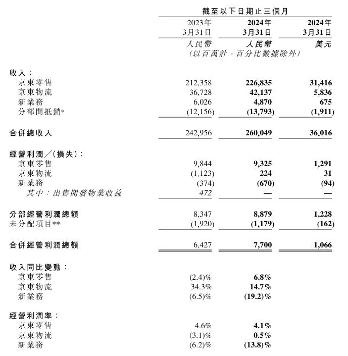 图源:港交所官网