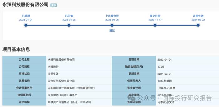 隆基发债100亿背后：江苏润阳IPO融资40亿离证监会注册失效还有14个工作日