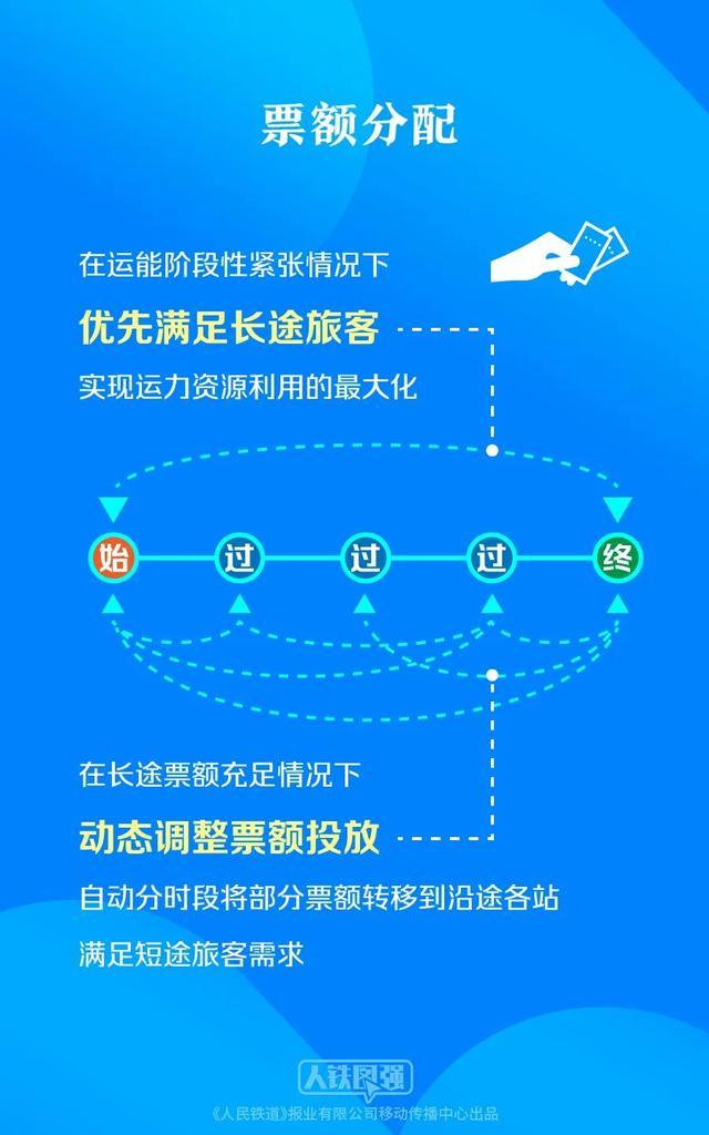 坐火车出行的旅客，这些铁路出行提示请注意