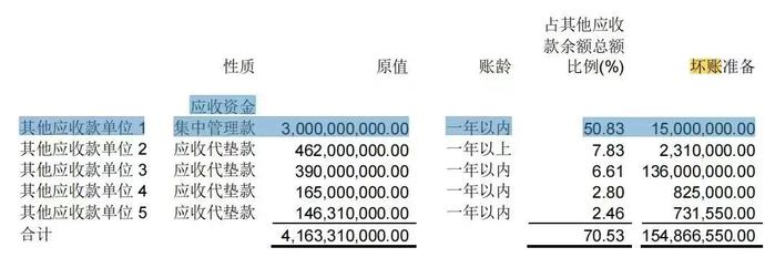 中铁置业有条存钱管道：年息是基准利率3.6倍，随时可支取