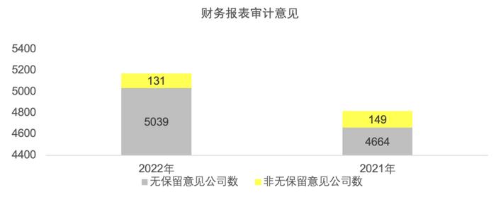 安永：新“国九条”下上市公司如何提质增效！