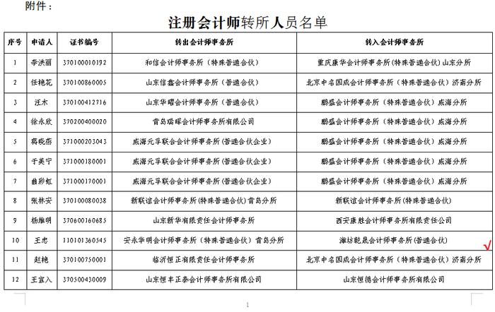 最新！23名“四大”注册会计师被注销，4名转所