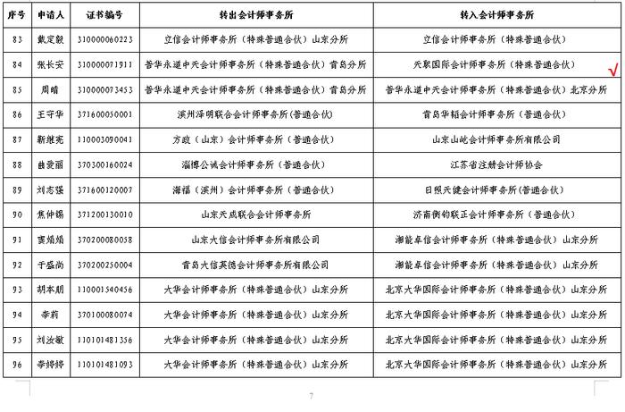 最新！23名“四大”注册会计师被注销，4名转所