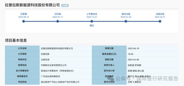 隆基发债100亿背后：江苏润阳IPO融资40亿离证监会注册失效还有14个工作日