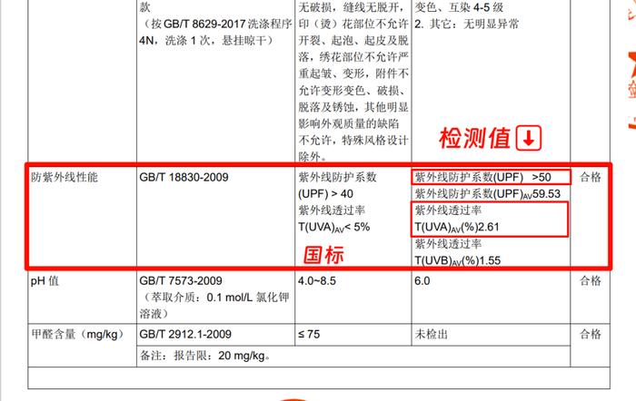 一件顶N件的完美防晒衣，透气！轻薄！速干！夏日必备神器~