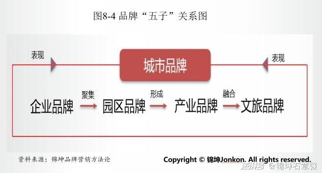 如何更高起点上扎实推动中部城市崛起？