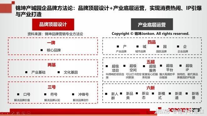 如何更高起点上扎实推动中部城市崛起？