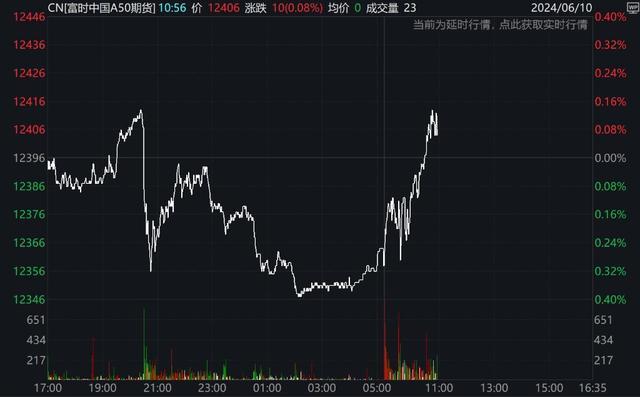 日韩市场涨跌不一，富时A50转涨，油价反弹，金铜价格小幅震荡