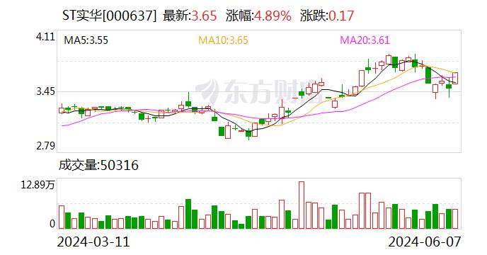 ST实华回复深交所问询：经济形势影响 部分工业品需求不足等原因导致2023年公司主要产品毛利率下滑