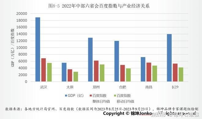 如何更高起点上扎实推动中部城市崛起？