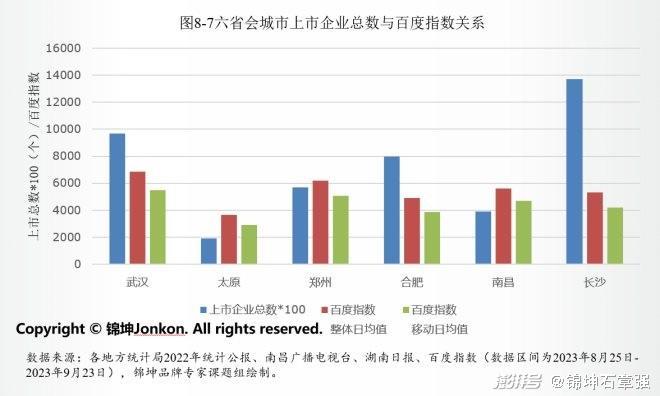 如何更高起点上扎实推动中部城市崛起？