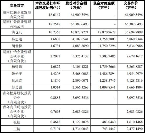 军信股份22亿买仁和环境63%股权获通过 中信证券建功