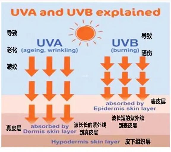 一件顶N件的完美防晒衣，透气！轻薄！速干！夏日必备神器~