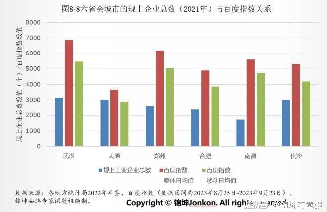 如何更高起点上扎实推动中部城市崛起？