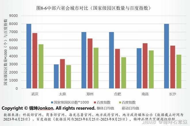 如何更高起点上扎实推动中部城市崛起？