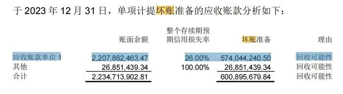 中铁置业2023年业绩之谜：四到五年期应收账款暴增22亿元